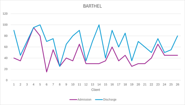 Barthel Nov 24 Feb 2025